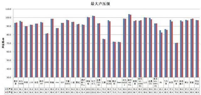 机长时间开最大音量易伤听力K8凯发国际36款无线款耳(图3)