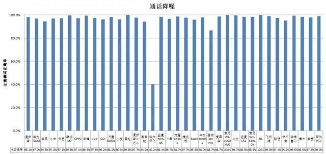 机长时间开最大音量易伤听力K8凯发国际36款无线款耳(图2)