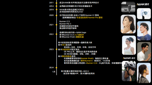 覆行业以旗舰配置与音质领跑开放式耳机赛道！AG凯发K8国际南卡Ultra系列再度颠(图6)