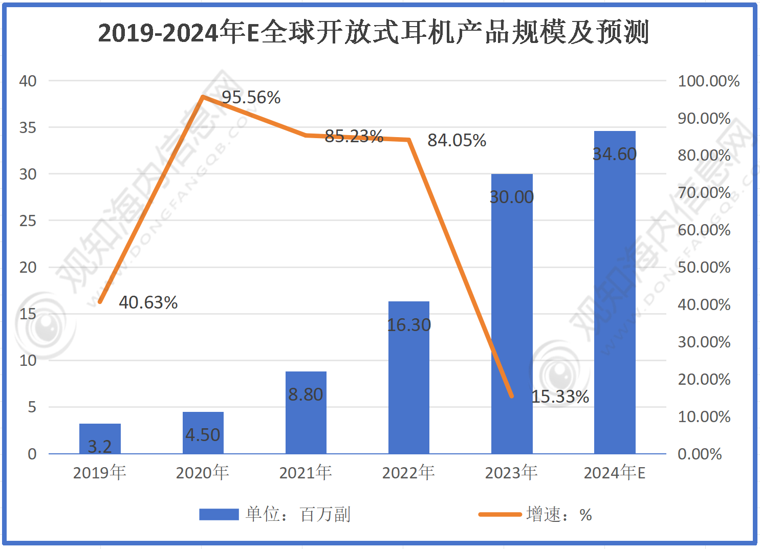 机行业市场规模有望突破56亿同比增长10%「图」k8凯发国际入口最新市场调研！预计2024年耳(图1)