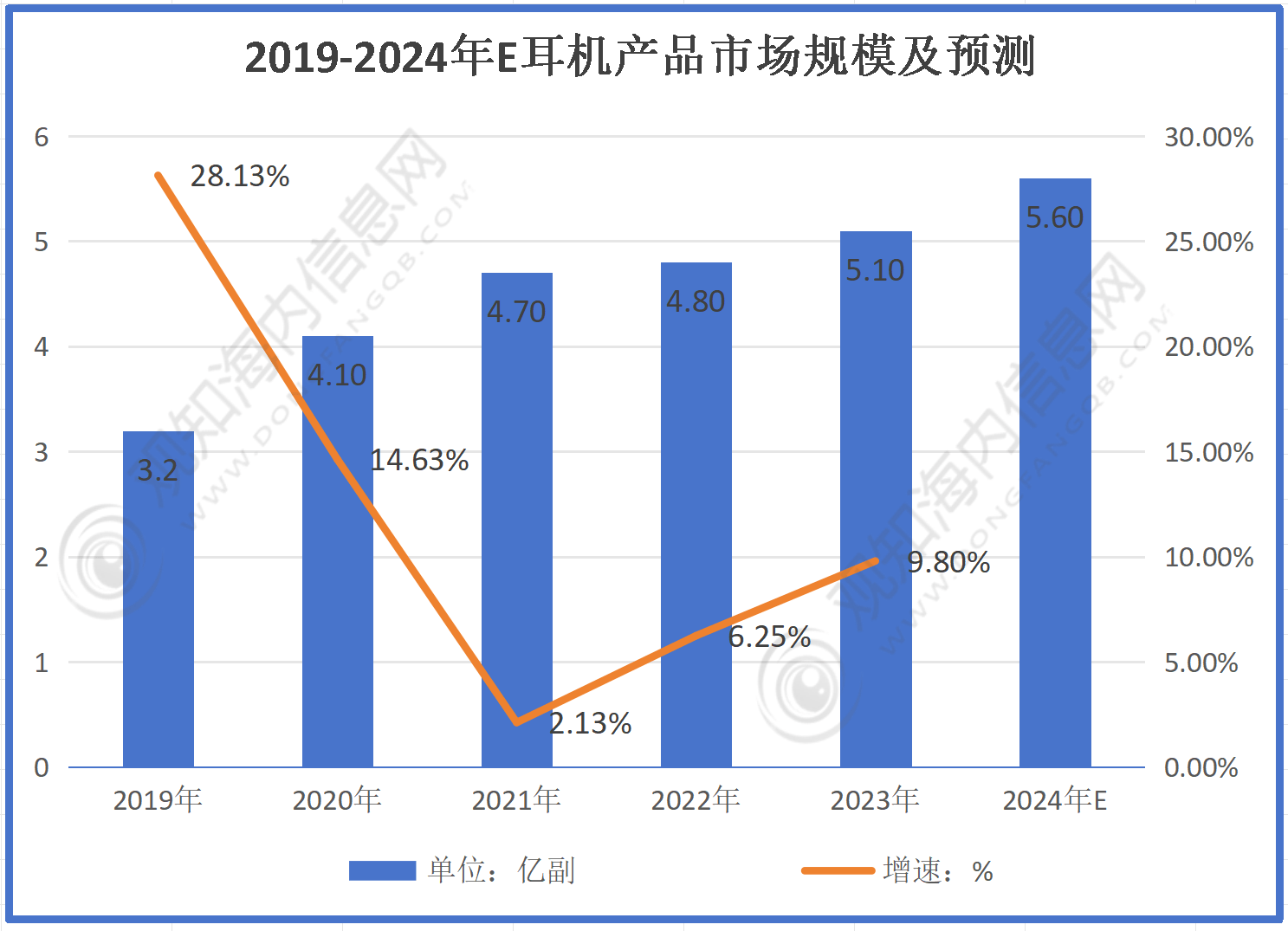 机行业市场规模有望突破56亿同比增长10%「图」k8凯发国际入口最新市场调研！预计2024年耳(图2)