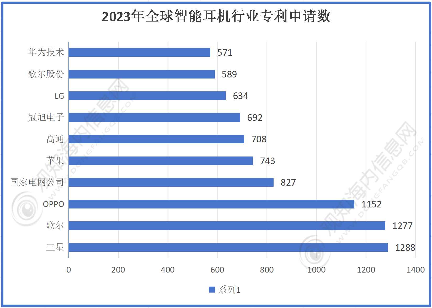 机行业市场规模有望突破56亿同比增长10%「图」k8凯发国际入口最新市场调研！预计2024年耳(图3)