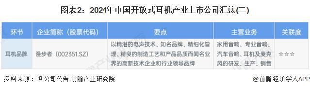 29年中国开放式耳机行业竞争及市场集中度凯发k8登录「前瞻解读」2024-20(图3)