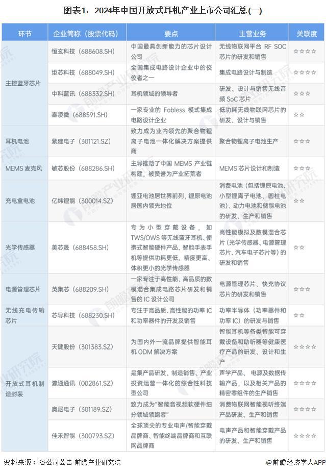 29年中国开放式耳机行业竞争及市场集中度凯发k8登录「前瞻解读」2024-20(图2)