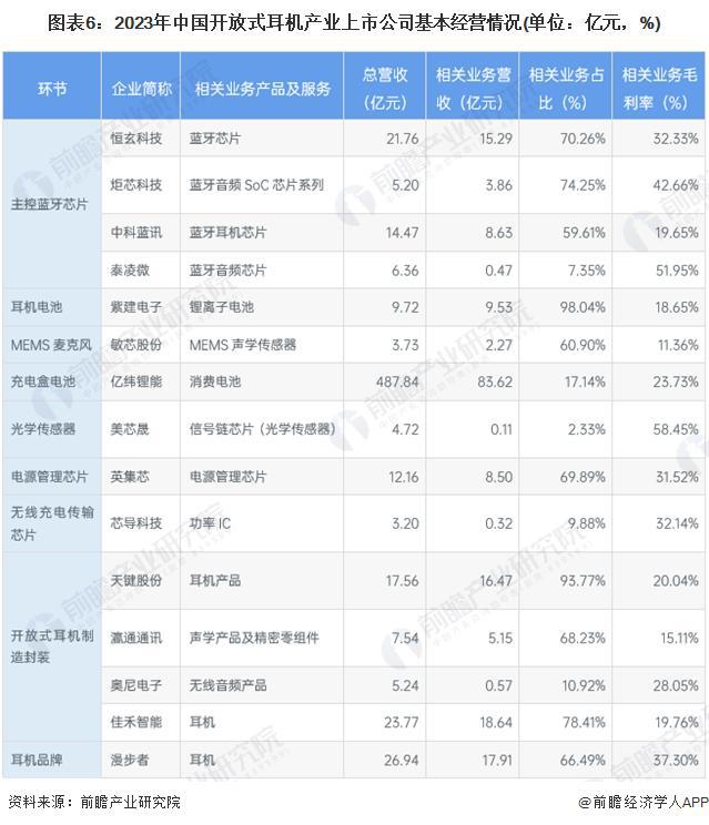 29年中国开放式耳机行业竞争及市场集中度凯发k8登录「前瞻解读」2024-20(图5)