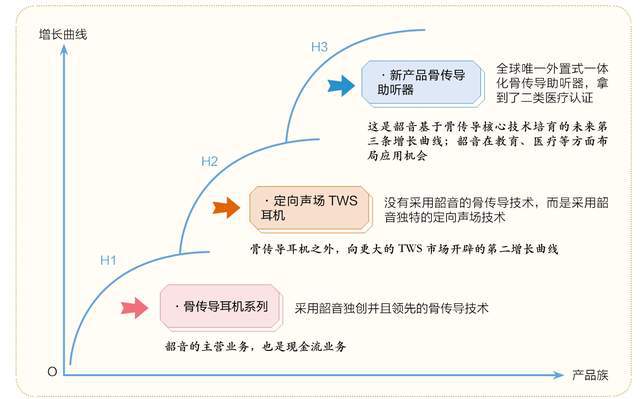 ：隐形冠军的新质生产力凯发k8登录韶音耳机