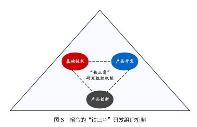 ：隐形冠军的新质生产力凯发k8登录韶音耳机(图3)