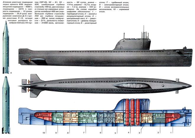 正在建造核潜艇；或是658型潜艇拉皮凯发K8国际核武小国大动作美媒：朝鲜(图9)